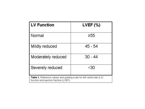 normal lvef range|lv systolic function normal range.